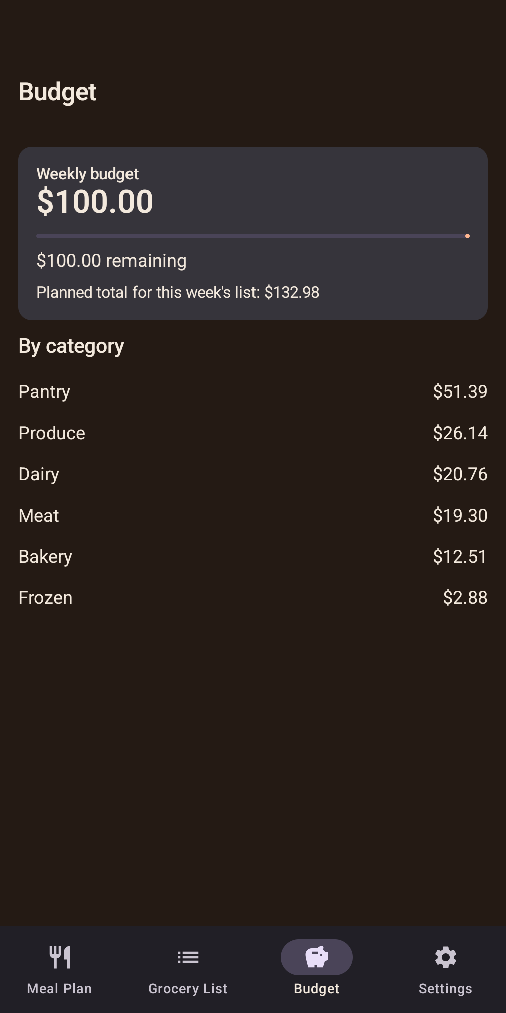 Provision budget tracking screen
